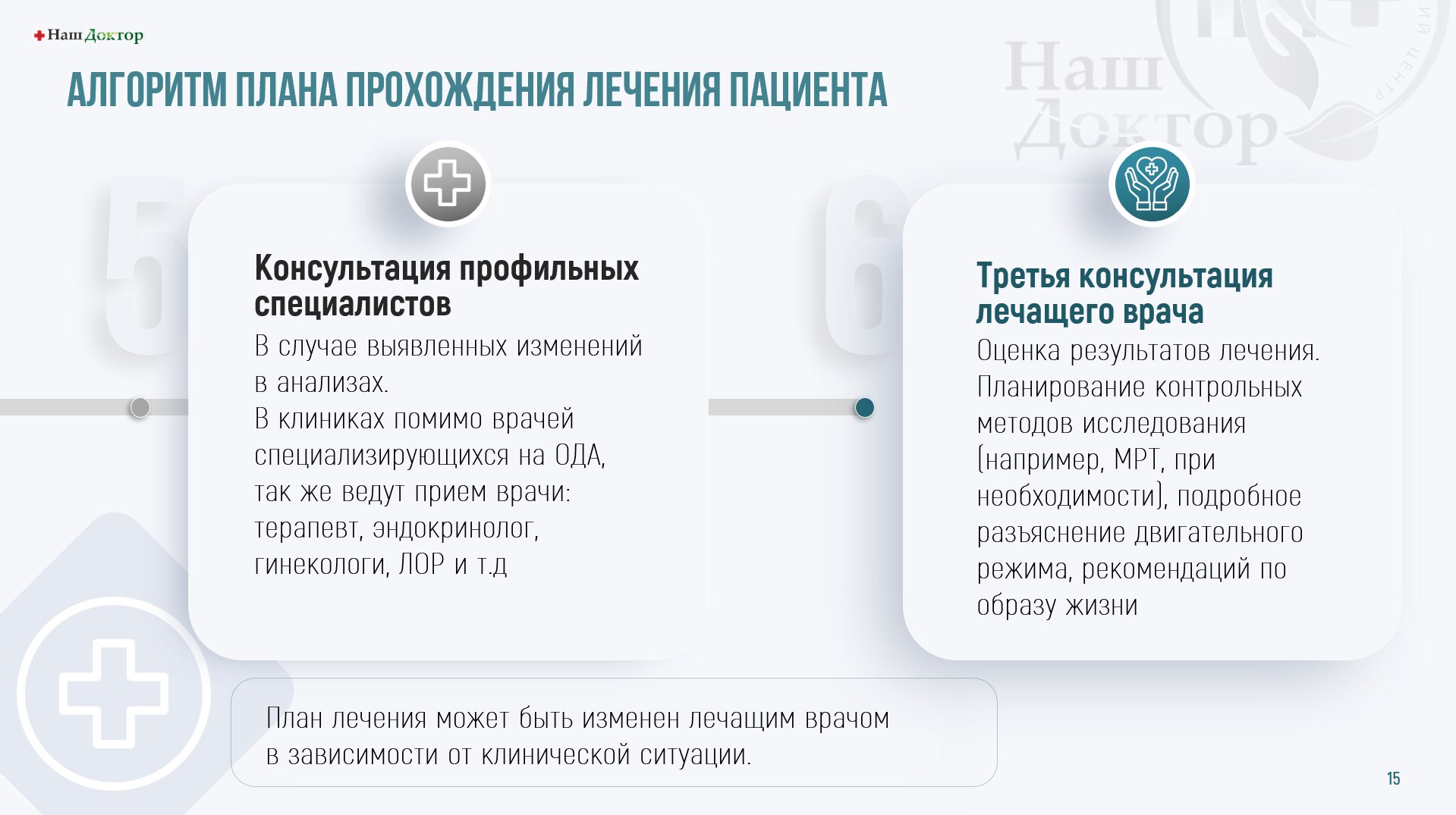 Результаты